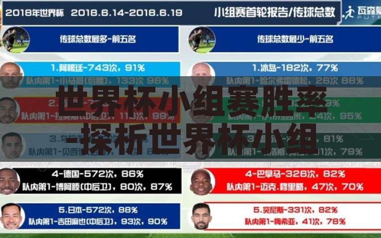 世界杯小组赛胜率-探析世界杯小组赛胜率的奥秘，数据背后的战略与球员表现，世界杯小组赛，探究胜率之谜，数据背后的战略与球员表现