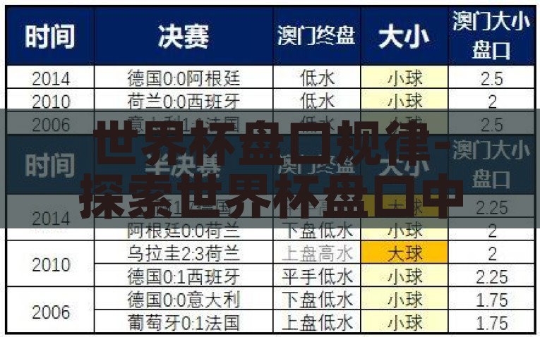 世界杯盘口规律-探索世界杯盘口中的奇妙规律，揭秘世界杯盘口规律，探索奇妙规律助你更懂足球