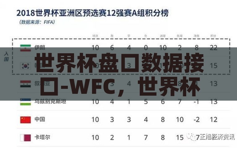 世界杯盘口数据接口-WFC，世界杯盘口数据的实时应用与趋势，全球瞩目，WFC世界杯盘口数据接口的实时应用与趋势