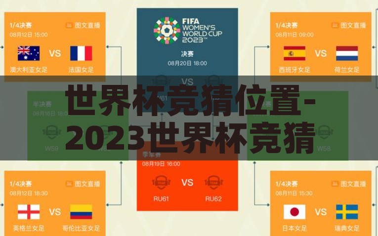 世界杯竞猜位置-2023世界杯竞猜，细致的位点策略与精准预测，2023世界杯竞猜，精准预测与细致位点策略