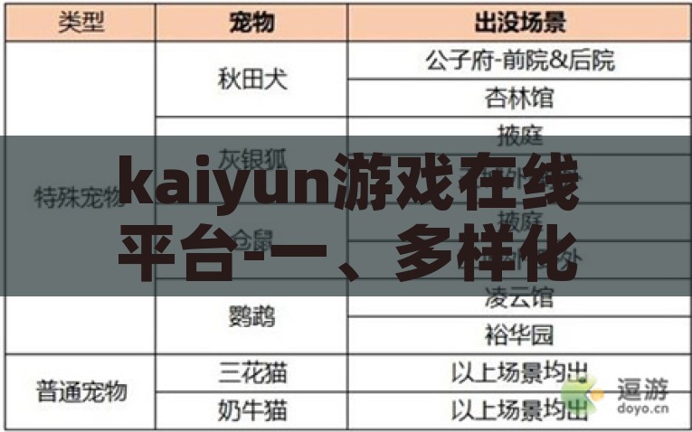 kaiyun游戏在线平台-一、多样化游戏种类，满足多元需求，探索乐趣，Kaiyun游戏平台的多样化游戏种类服务