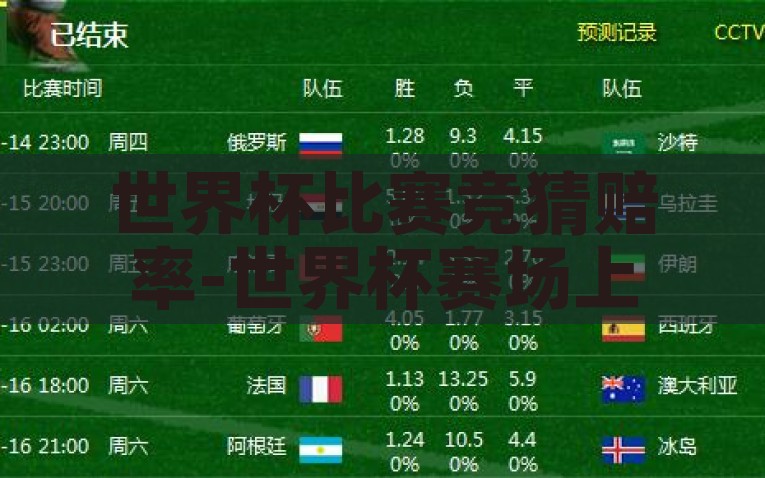 世界杯比赛竞猜赔率-世界杯赛场上的数字游戏，解析比赛竞猜赔率的奥秘，解密世界杯赛场上的数字游戏，比赛竞猜赔率的奥秘