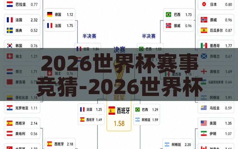 2026世界杯赛事竞猜-2026世界杯赛事竞猜，预测新规则与新面貌下的足球盛宴，2026世界杯赛事竞猜，探索新规则与新面貌的足球盛宴