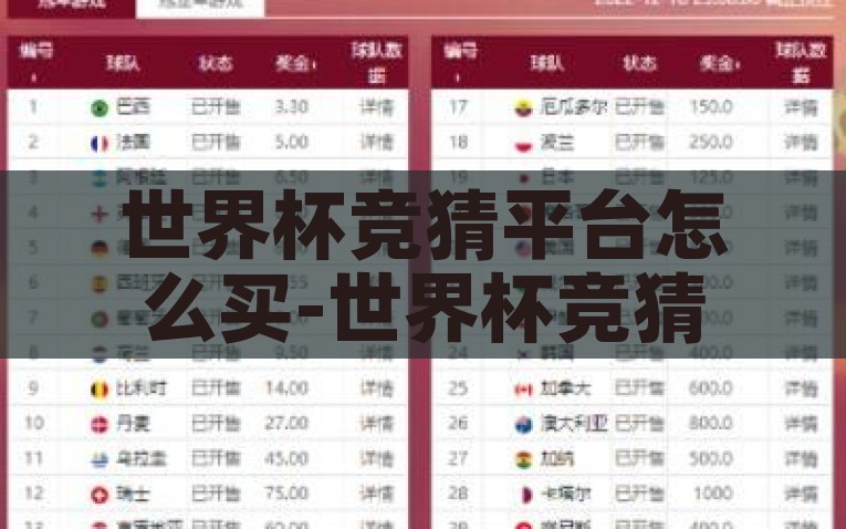 世界杯竞猜平台怎么买-世界杯竞猜狂热，如何明智地参与平台投注，明智参与世界杯竞猜，选择正确平台与策略指南
