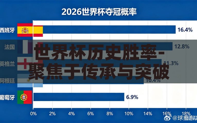 世界杯历史胜率-聚焦于传承与突破，世界杯历史胜率的洞见，传承与突破，世界杯历史胜率背后的战略思考与意义