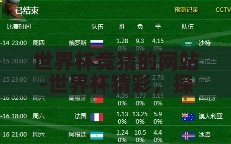 世界杯竞猜的网站-世界杯猜彩，探索线上平台的精彩与挑战，线上世界杯竞猜平台，挑战与精彩并存的精彩旅程