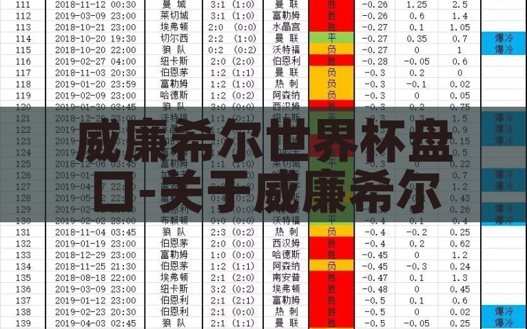 威廉希尔世界杯盘口-关于威廉希尔世界杯盘口的全面解读——洞察足球迷的世界杯投注盛宴